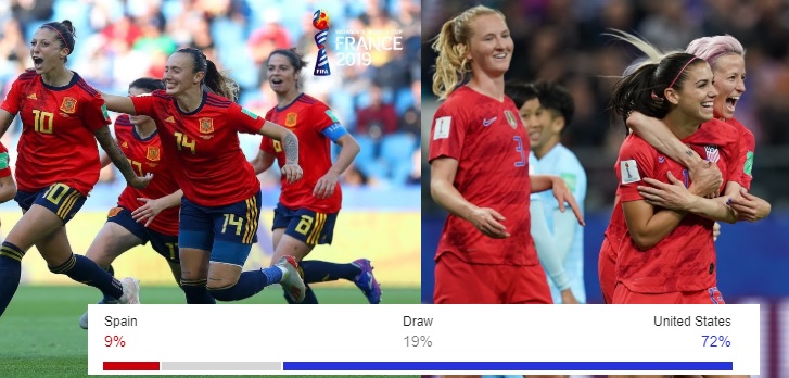 Women’s World Cup 2019 Knockout Stage Prediction Spain vs United State Squad