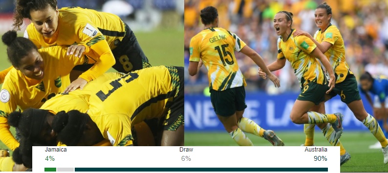 Women’s World Cup 2019 Prediction Jamacia vs Australia Team Squad FIFA Women’s World Cup 2019: Jamaica Vs Australia