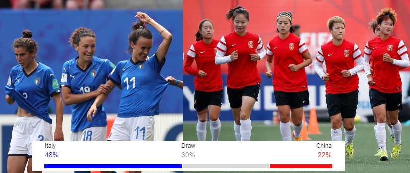 2019 FIFA women's world cup soccer team Squad Players Italy vs China