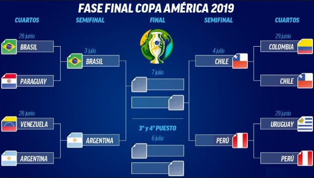 2019 Copa América Argentina vs Brazil Squad