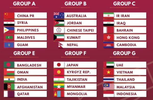 2022 Fifa World Cup Qualification Afc