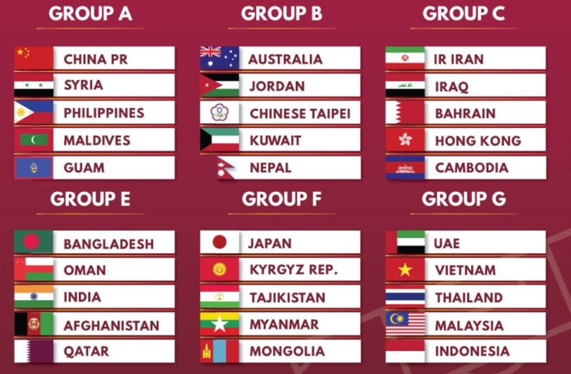 FIFA World Cup Qatar 2022 AFC groups and Team