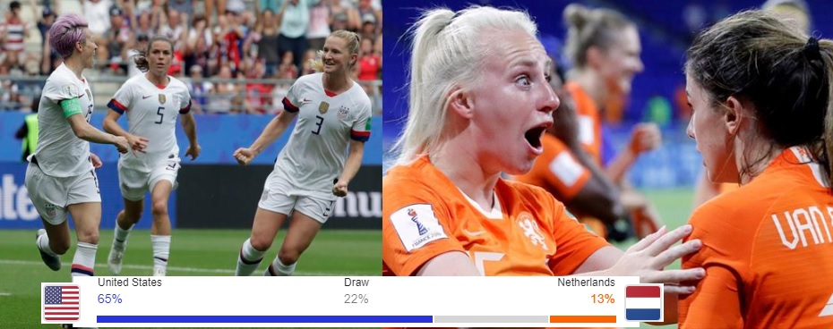 Women’s World Cup 2019 Final Prediction United States vs Netherlands
