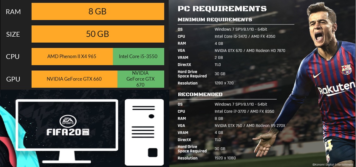 the minimum required and recommended PC requirements for EA Sports FIFA 20.