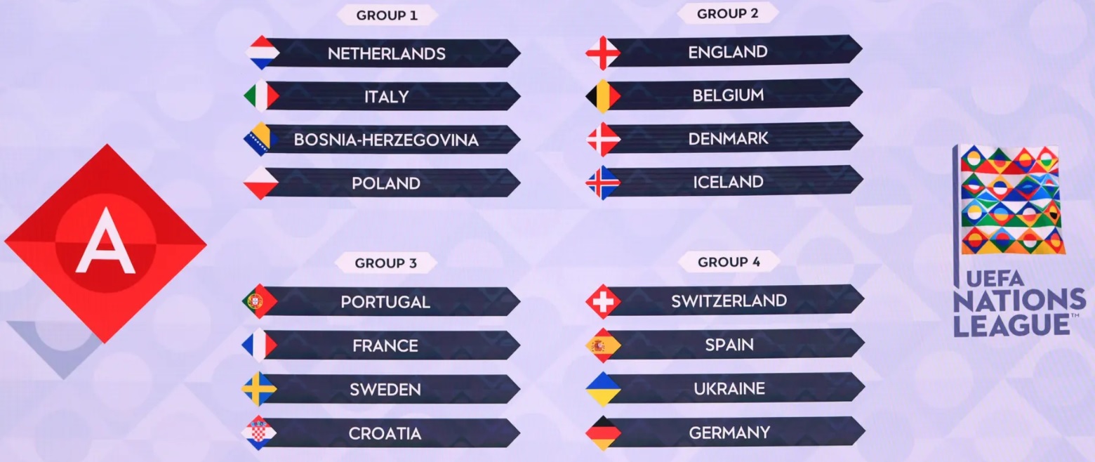 The final groupings for the Nations League 2020-21