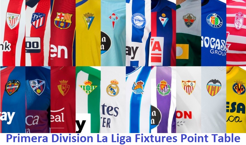Primera Division La Liga Fixtures 2020/21 Point Table, Standings & Results