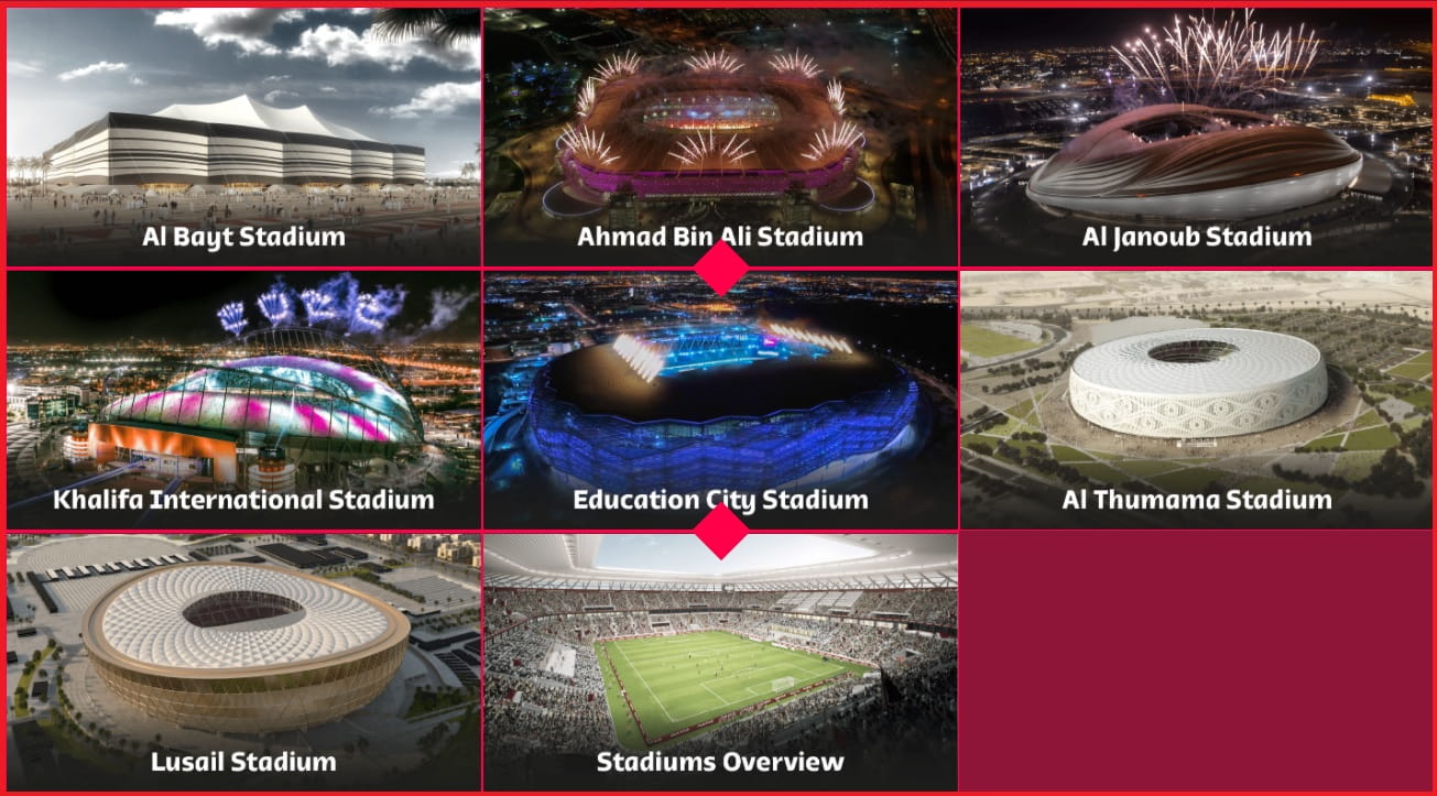 2022 FIFA World Cup Stadium & Locations