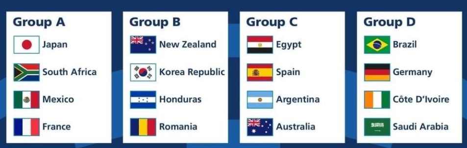 2020 Soccer Summer Olympics Qualification teams