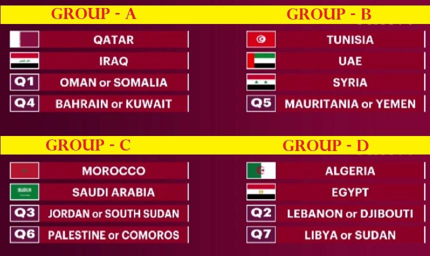 FIFA Arab Cup 2021 Qatar Group & Fixture