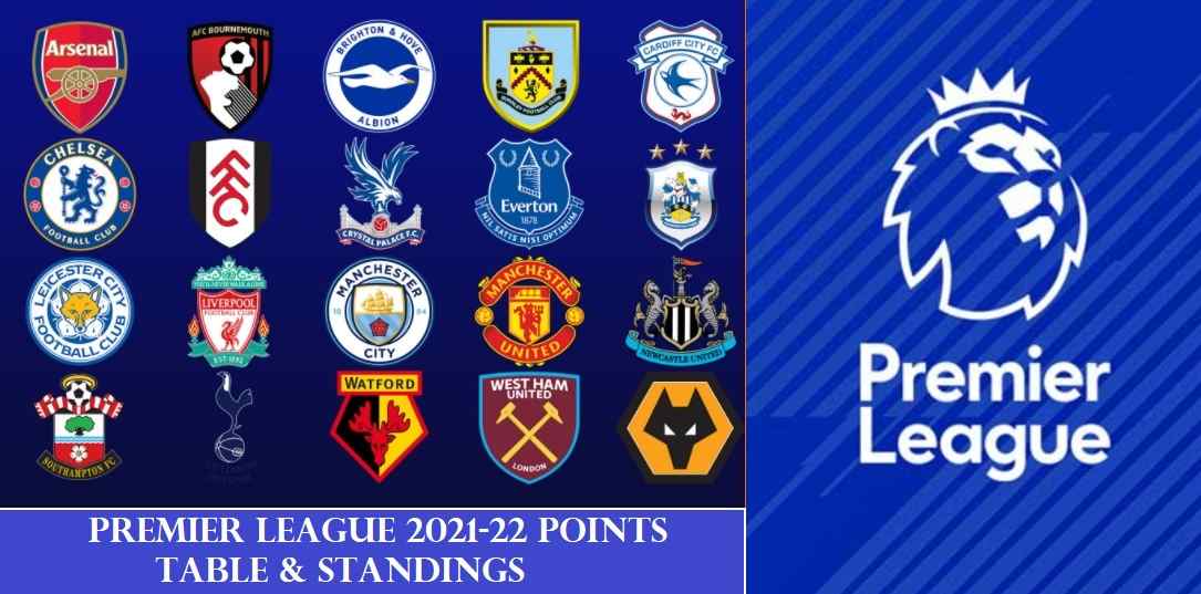 Premier League 2021-22 Points table & Standings