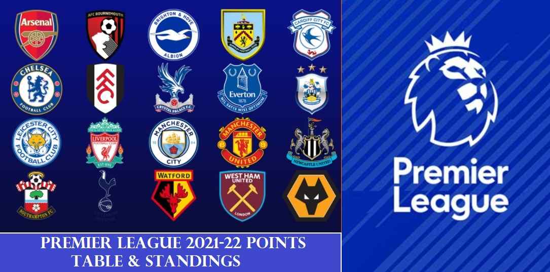 Premier League 2021 22 Points Table