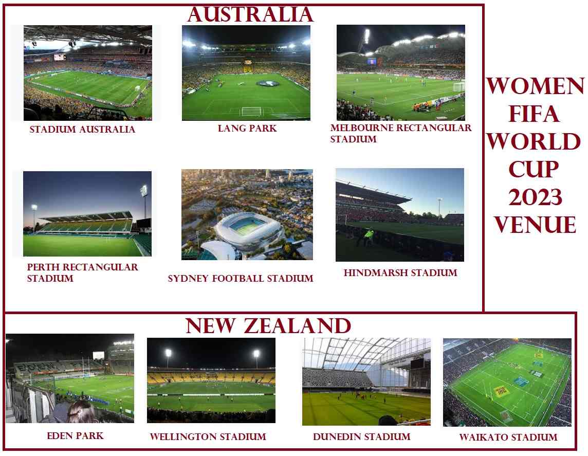 venue for fifa world cup 2023
