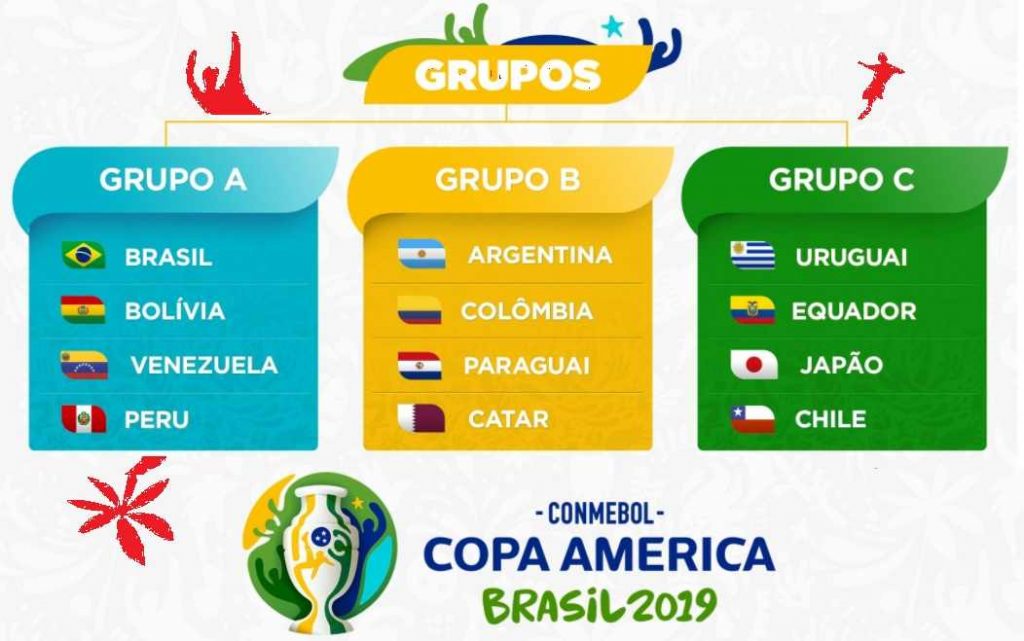 2019 Copa America Highlights, Final Score and Groups News