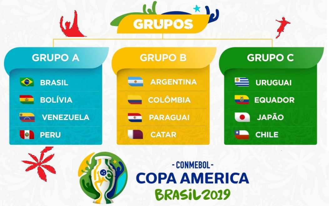 Brazil win Copa America 2019 group and Final