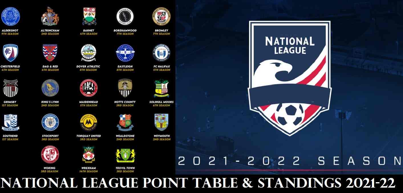National League 2021-22 Points Table and Standings