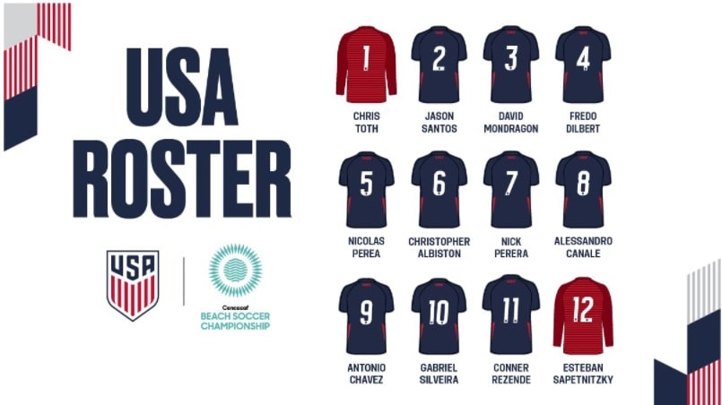 United States Squad min United States FIFA Beach Soccer 2021 Squad | Beach Soccer World Cup