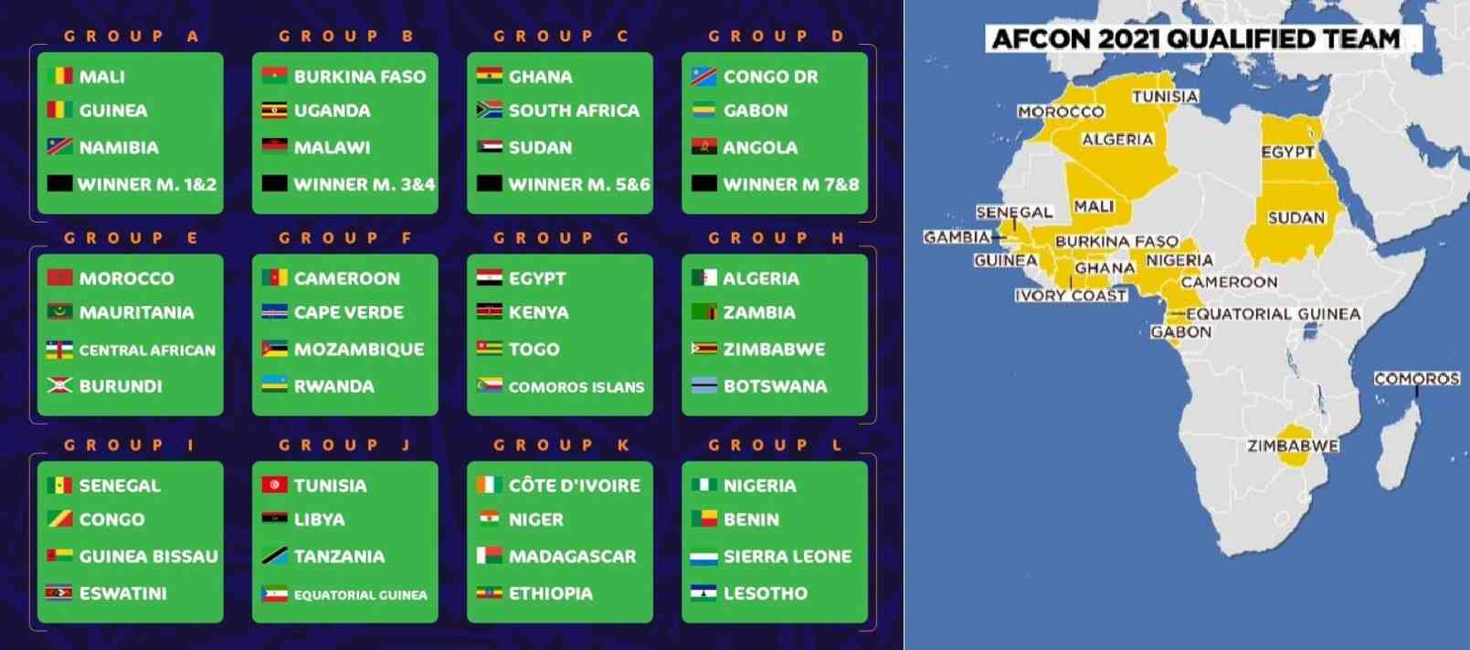 Africa Cup of Nations 2021 Groups