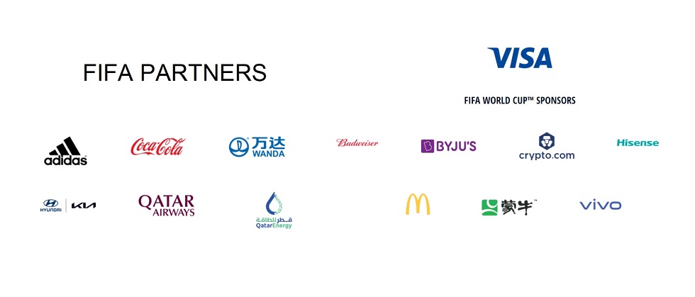 FIFA World Cup Qatar 2022 Sponsor`