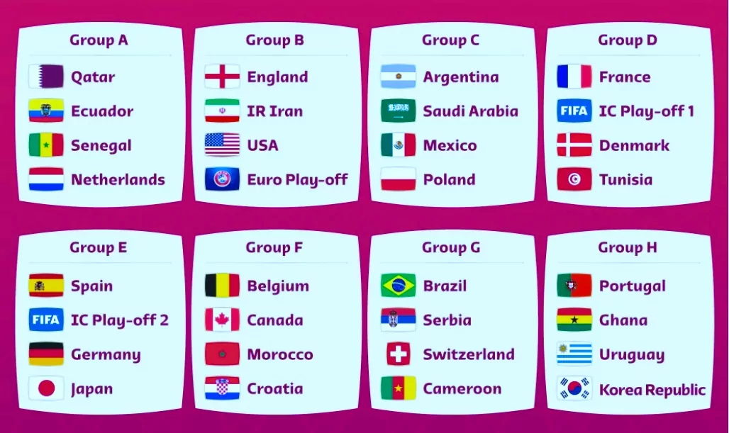 2022 FIFA World Cup Qatar Teams List