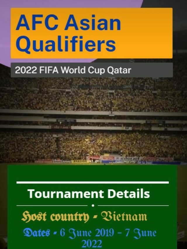 2022 FIFA World Cup AFC Qualifiers