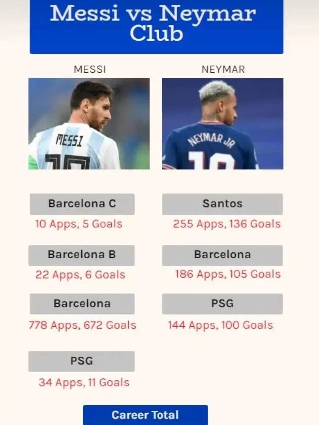 Lionel Messi vs Neymar Jr Comparison & Statistics