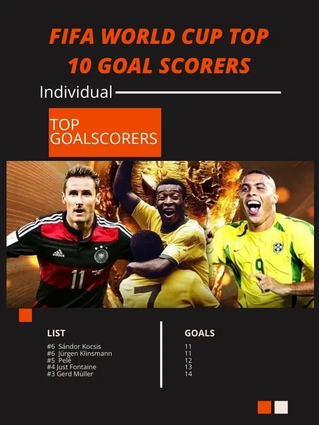 FIFA World Cup Top 10 Goal scorers