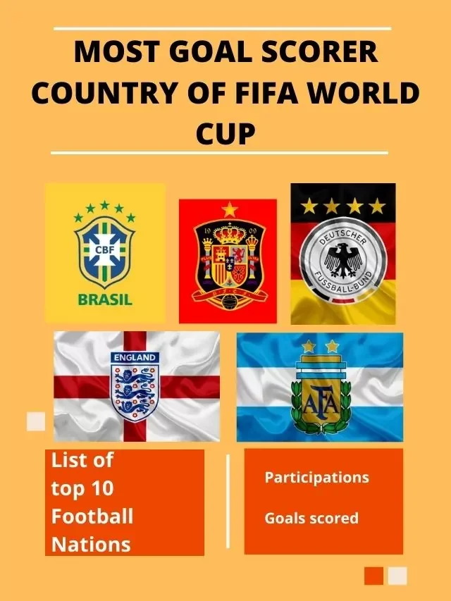List of the Most Goal Scorer Country of FIFA World Cup