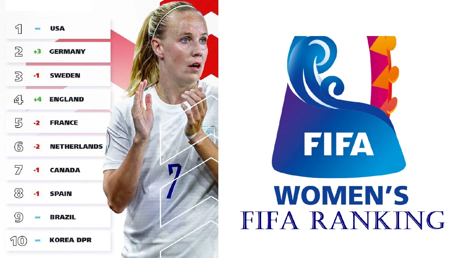 Women S Fifa Ranking 22