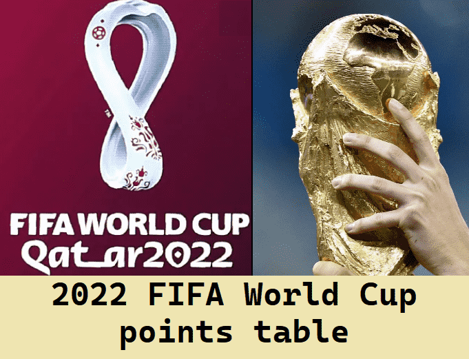 Fifa World Cup 2022 Points Table (All Teams) 