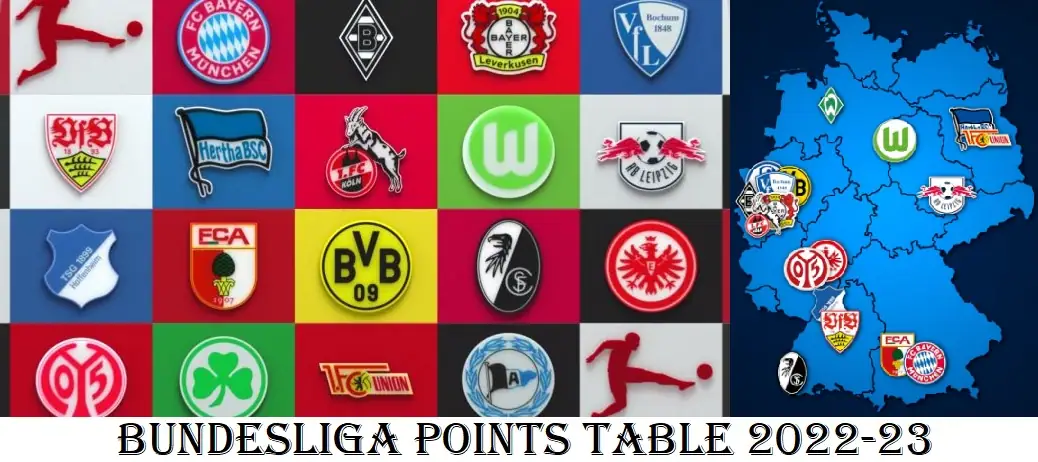 Bundesliga Points Table 2022-23