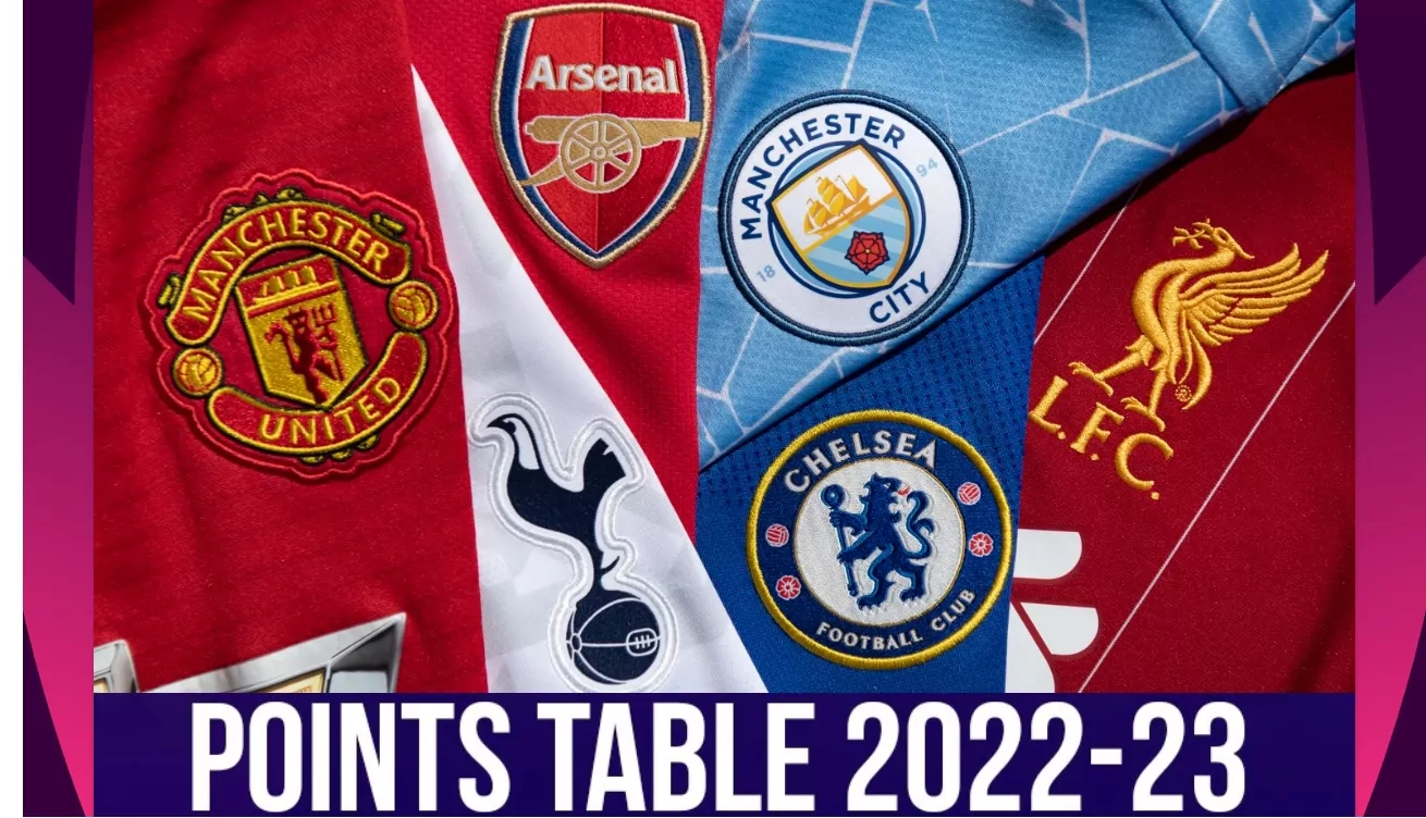  Premier League 2022-23 Points Table and Standings