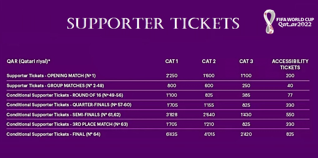 FIFA World Cup 2022 Individual Match Tickets