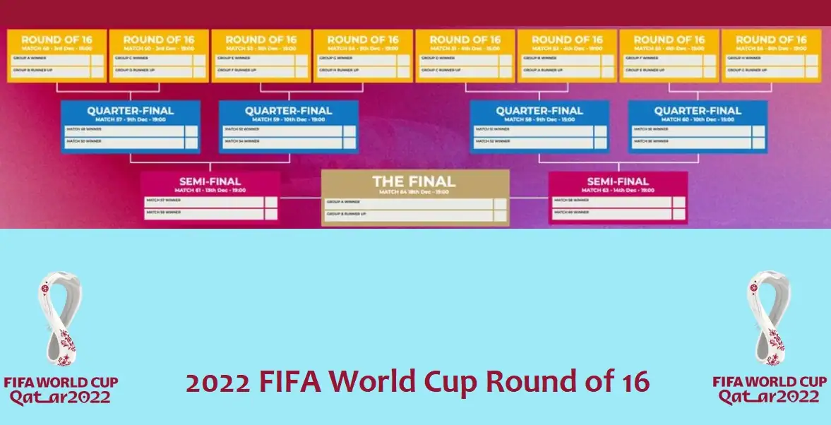 2022 FIFA World Cup Round of 16 Fixtures and Venues