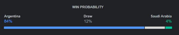 Argentina vs Saudi Arabia prediction