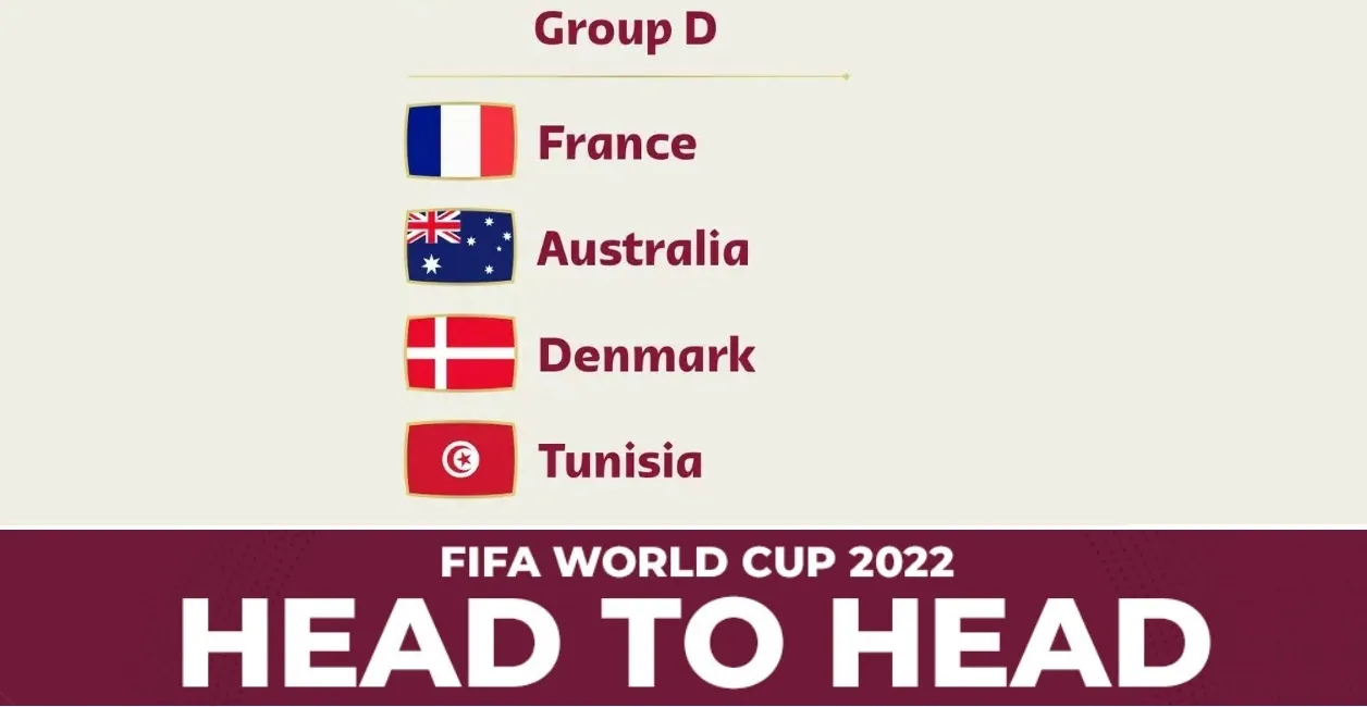 FIFA World Cup Group D Head to Head France Denmark Australia Tunisia FIFA World Cup Group D: France, Denmark, Australia, Tunisia
