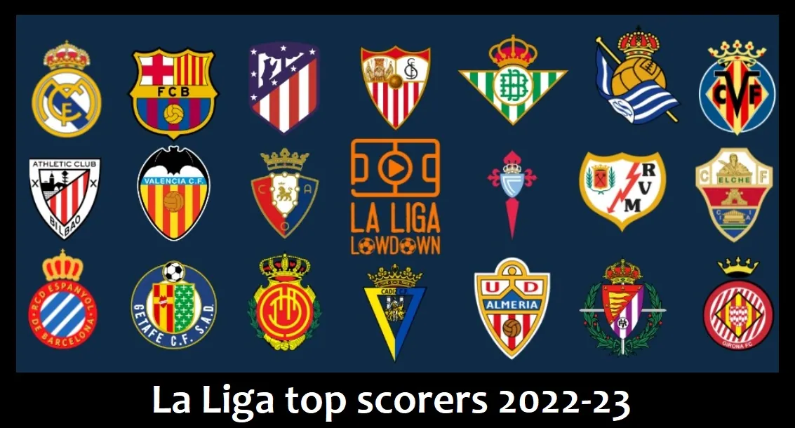 La Liga top scorers 2022-23 or Spanish LaLiga Scoring Stats