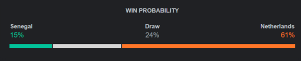 Senegal vs Netherlands