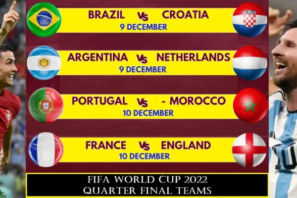 FIFA World Cup 2022 quarter-final Teams
