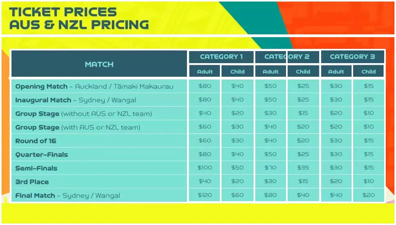 2023 FIFA Women's World Cup ticket price