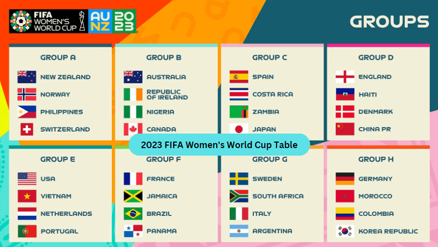 2023 FIFA Women's World Cup Table