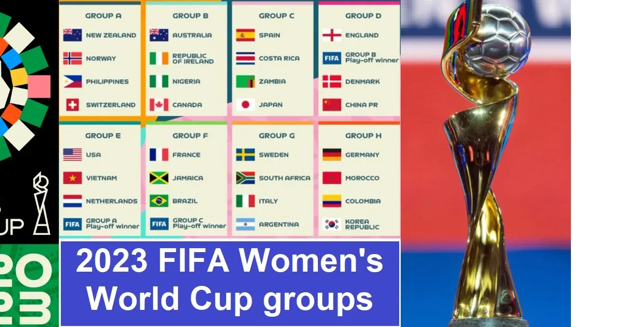 2023 FIFA Women's World Cup groups
