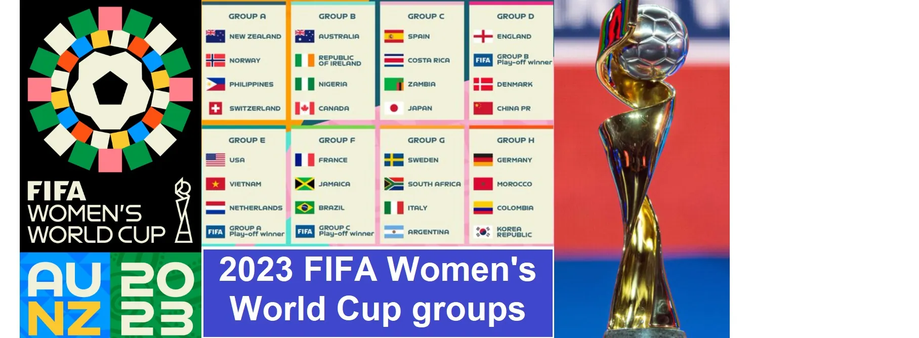 2023 FIFA Women's World Cup groups