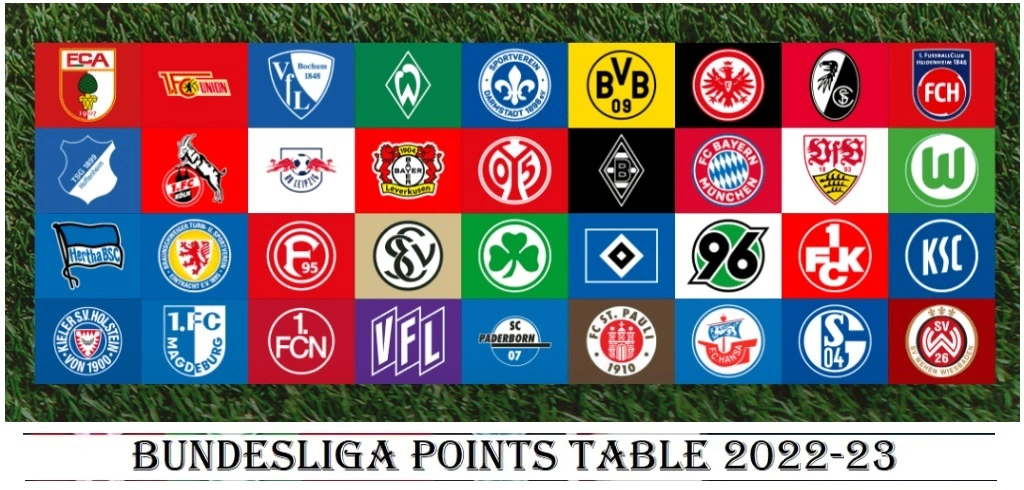 Bundesliga Points Table 2023-24