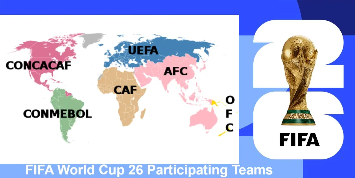 FIFA World Cup 26 Participating Teams