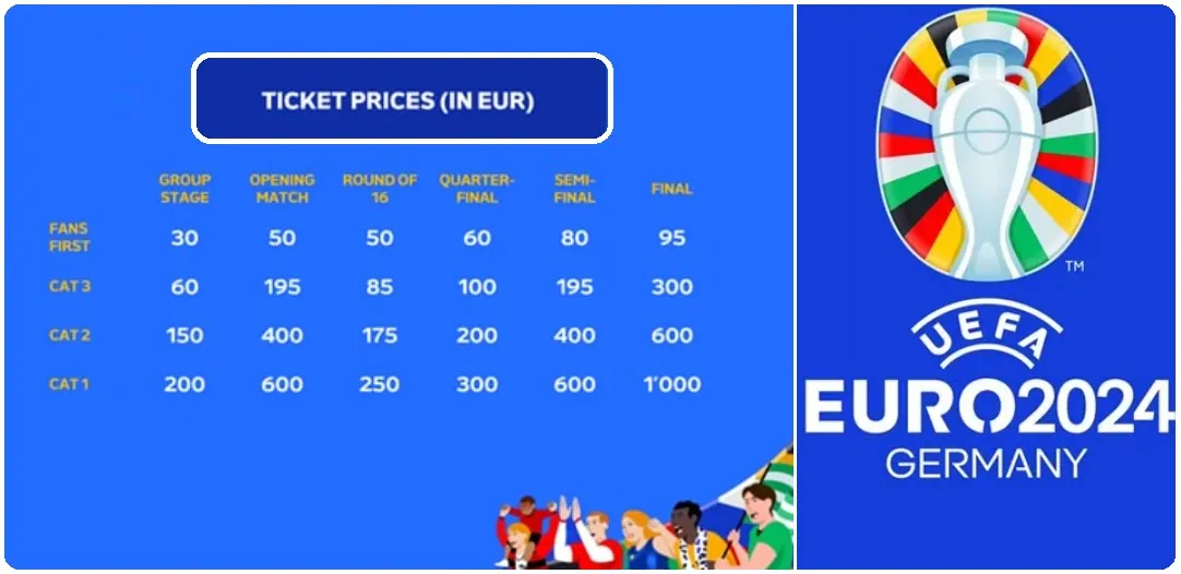 How much will UEFA Euro 2024 tickets cost