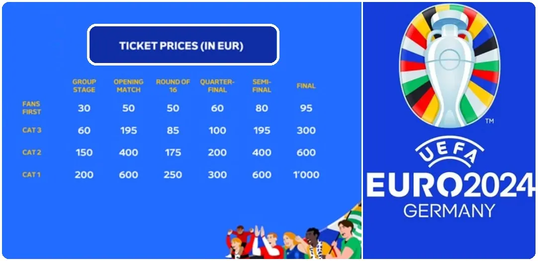 UEFA Euro 2024 Ticket Prices FIFA World Cup News