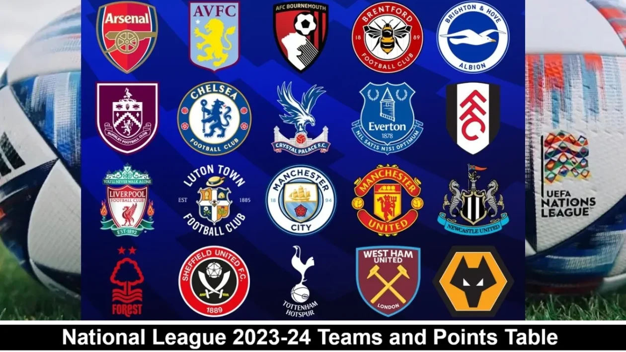 National League 2023-24 1 National League 2022-23 Points Table and Teams