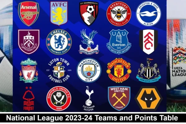 National League 2022-23 Points Table and Teams