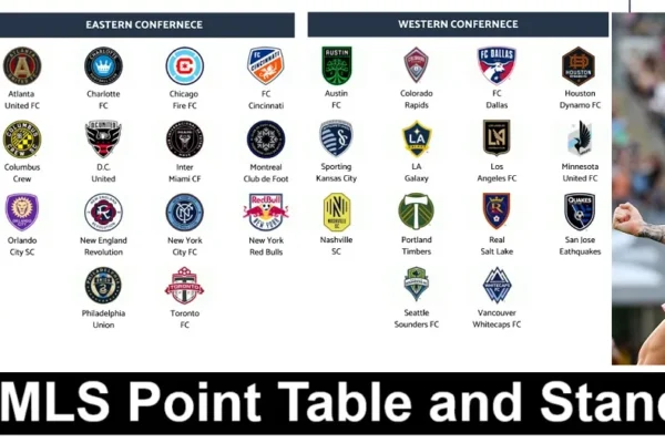 Bundesliga Points Table 2023-24 | Standings & Teams - FIFA World Cup News