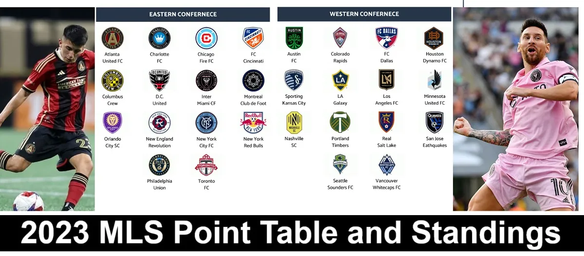 2023 MLS Point Table and Standings